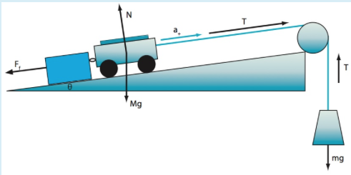 1844_The track has a rough surface the cart has a box tied.png